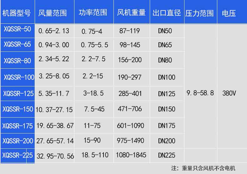 食品廠用羅茨鼓風(fēng)機(jī)參數(shù)型號