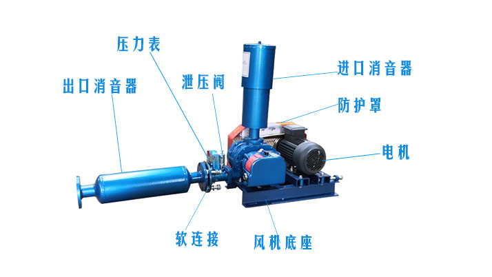 （圖文）羅茨風(fēng)機(jī)風(fēng)機(jī)消音器有沒有正反安裝？(圖2)